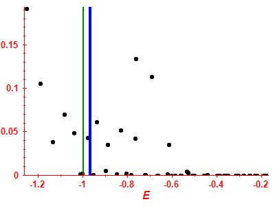 Strength function